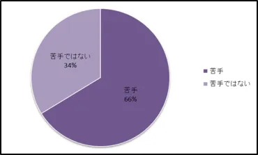 初デートは会話が命！ 絶対に盛り上がる「ネタ」とは