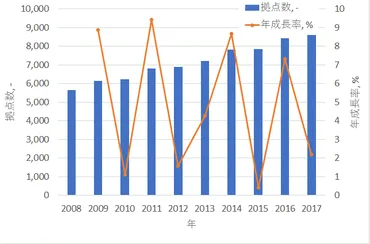 2022年版】アメリカの製造業（主要産業・進出している日本企業） 