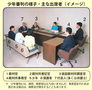 罪を犯した少年は、いかにして少年審判で裁かれるのか？－少年は罰する存在ではなく、保護や教育をする存在 