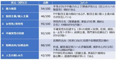 グローバル・ウインド「外国人をはじめ、日本人同士でも使える異文化適応力（CQ）のご紹介」（2021年3月） 