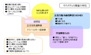 異なる障害特性を補い合って暮らす人々 ～同じ「障害者」同士でも助け合えば支え合える。手を取ろう～ 