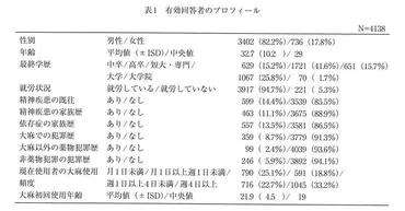 大麻の依存症は8.3%、日本初の大規模調査で判明 「おおむね健康に暮らせている」