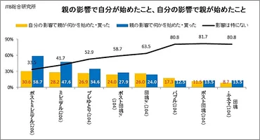 Z世代（10代後半～20代前半）の旅のあり方とは？ 市場に与える影響と、これからの可能性を分析【コラム】