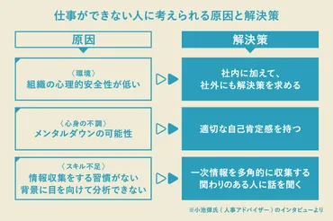 仕事ができない人゛はどうすればいい？４つの特徴と打開策をアドバイス 