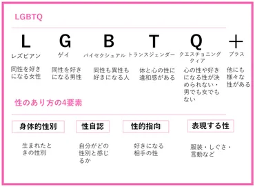 性同一性障害（GID）の外科治療 – 富山大学附属病院 形成再建外科・美容外科