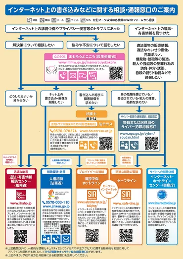 ネットリンチと安全なネット社会へ？誹謗中傷は犯罪とは!!?