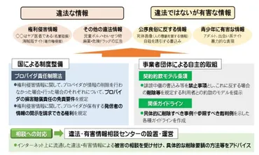 ネットの誹謗中傷や名誉毀損記事を削除依頼する方法 