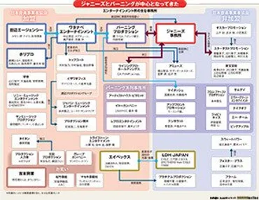 ジャニーズタレントの妻たちが映す「事務所序列」の真相、ポストジャニーズの最右翼はアミューズ？ 