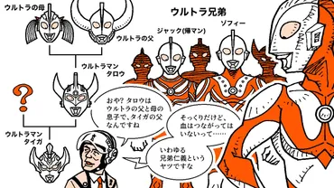 シン・ウルトラマン』を見る前に知っておきたい『ウルトラマン』のキホン① 