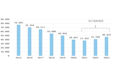 県「あいち地域安全戦略2026」策定 