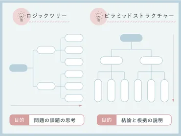 論理的思考（ロジカルシンキング）とは？考え方や具体例をわかりやすく解説 