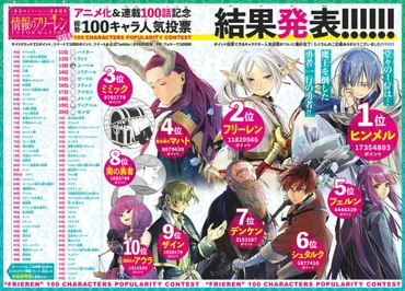 「葬送のフリーレン」の勇者ヒンメルって、実は最強キャラだった？彼の魅力に迫る!!
