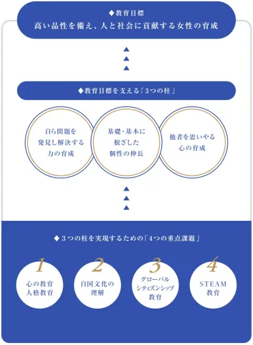 教育目標・教育方針 