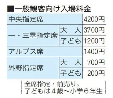 高校野球のチケット事情ってどうなってるの？値段が気になる！