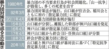 衰退する「暴力団」新興勢力「半グレ」 暴対法施行３０年、姿変え潜む反社会的勢力 