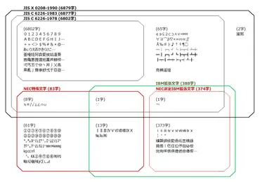 プログラマのための) いまさら聞けない標準規格の話 第1回 文字コード概要編 