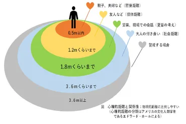 職場の男女の距離感って脈ありなの？距離が近いワケとは！？