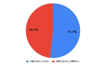 距離が近い男性って脈あり？【人に聞いた】特徴や脈ありサインまで解説