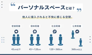 パーソナルスペースとは？広い人狭い人の特徴、ビジネスでの活用例