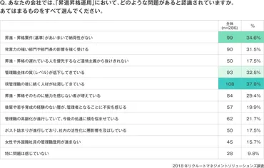 昇格試験は本当に必要？企業が求める人材と、試験の真実昇格試験の真実とは！？