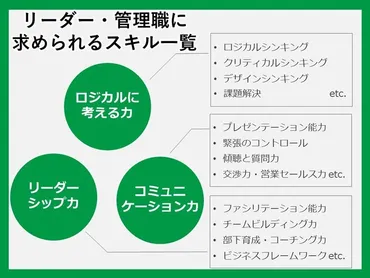 昇進、昇格、管理職・リーダー採用試験を突破するプレゼンテーション / 神宮 つかさ