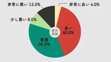 レッドバロンがやばい・ひどい・怖い？買取が厳しい？実際に利用した声や整備の評判についての声も調査 