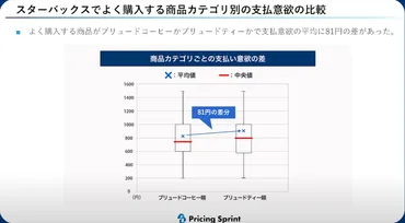 2023年4月のスタバ値上げについて専門家が解説